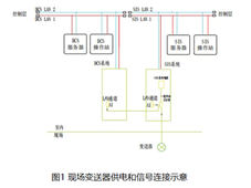 浅谈在BPCS和SIS系统中的共享设备的信号连接方法