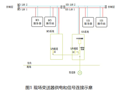 浅谈在BPCS和SIS系统中的共享设备的信号连接方法