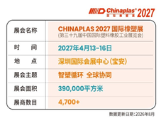 以“智塑循环 全球协同”为新主题 “CHINAPLAS国际橡塑展”驱动产业转型升级