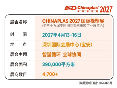 以“智塑循环 全球协同”为新主题 “CHINAPLAS国际橡塑展”驱动产业转型升级