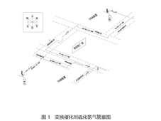 石化装置触媒硫化用氢气及CS₂管线的环保融合策略探究