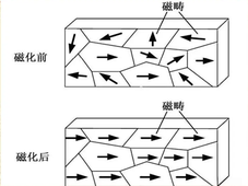 磁铁为何吸铁却不吸铜和铝