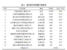 奢侈品香水背后的“主角”：新洋茉莉醛合成工艺研究进展、产业现状与发展趋势综述