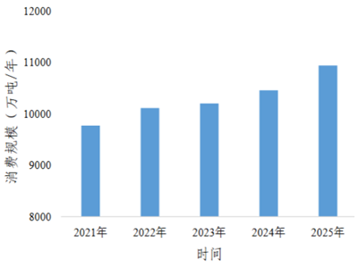 免费下载 | 2026中国氢能发展报告