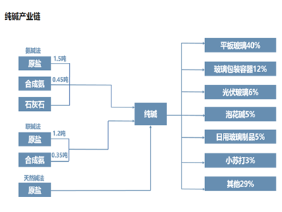 化工产业链最全梳理 | 14大领域全景图，建议收藏