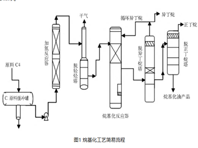 东营市某石化厂烷基化生产装置的运行因素及其优化措施分析