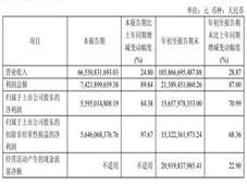 利润增长三位数，万华化学、恒逸石化、荣盛石化三季报拆解