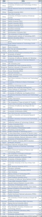 2020自然指数出炉，化学成为中国最具实力的学科！_1590978528652