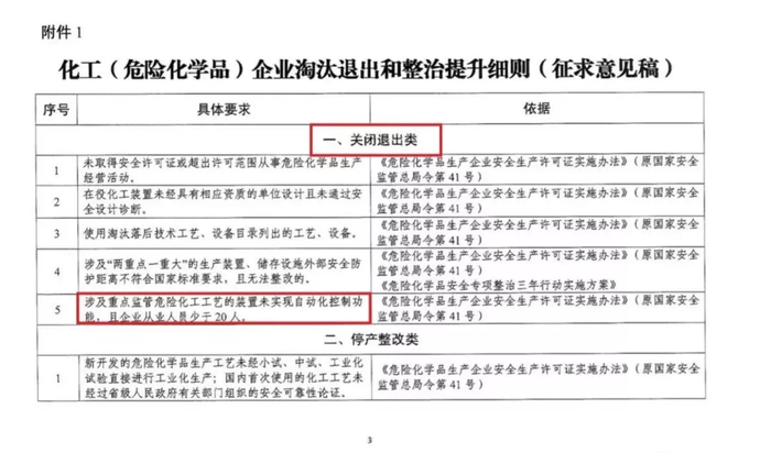 政策详解：化工企业5种情形下关闭退出、20种情形下停产整顿！_1592896483871