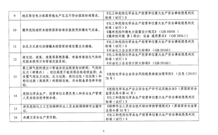 政策详解：化工企业5种情形下关闭退出、20种情形下停产整顿！_1592896485908