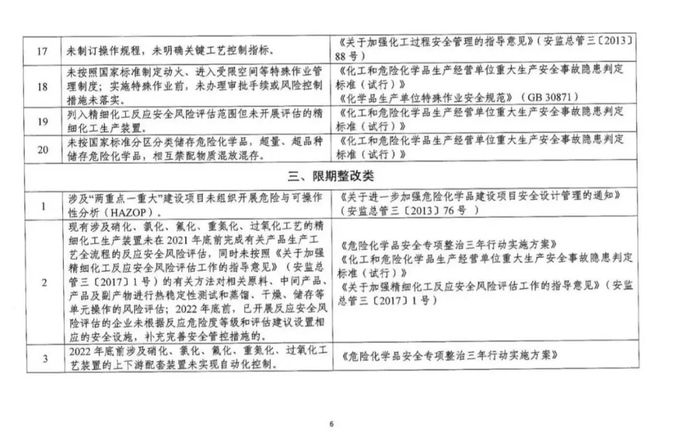 政策详解：化工企业5种情形下关闭退出、20种情形下停产整顿！_1592896486945