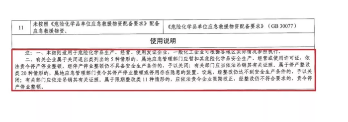 政策详解：化工企业5种情形下关闭退出、20种情形下停产整顿！_1592896488833