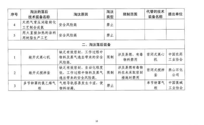 政策详解：化工企业5种情形下关闭退出、20种情形下停产整顿！_1592896490775