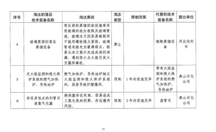 政策详解：化工企业5种情形下关闭退出、20种情形下停产整顿！_1592896491848