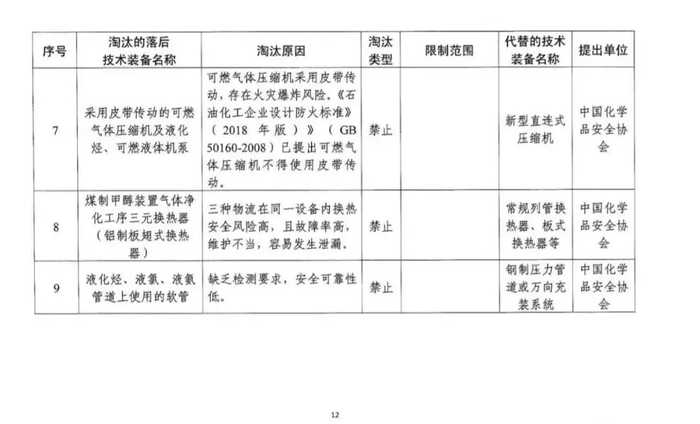 政策详解：化工企业5种情形下关闭退出、20种情形下停产整顿！_1592896492666