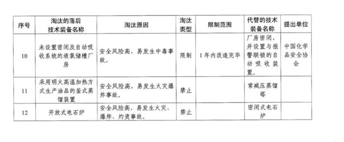 政策详解：化工企业5种情形下关闭退出、20种情形下停产整顿！_1592896493485