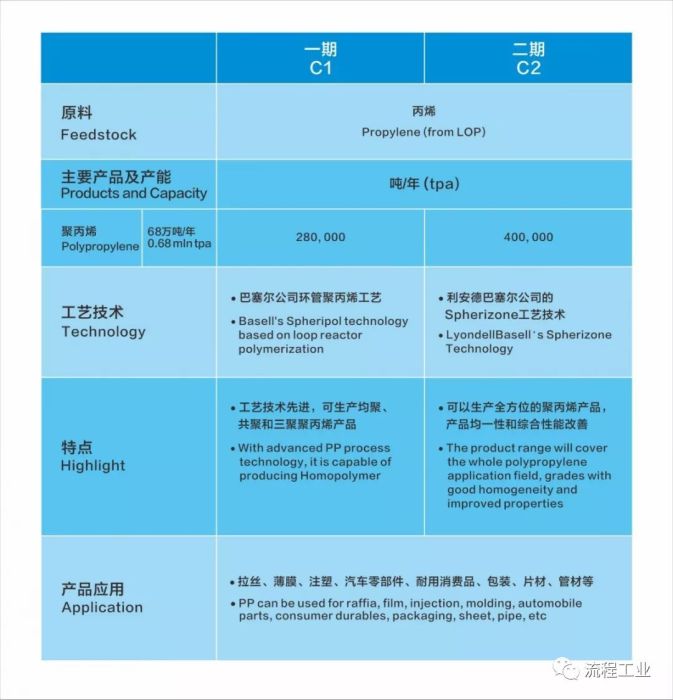 中海壳牌惠州三期乙烯项目将于2021年开工建设！_1596443877423