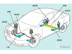 一文读懂汽车悬架