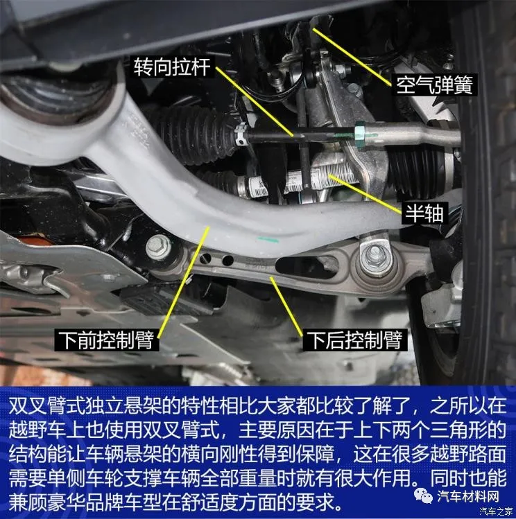 汽车底部名称图解图片