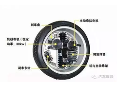 轮毂电机技术详解
