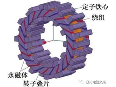 双C型定子横向磁通永磁电机