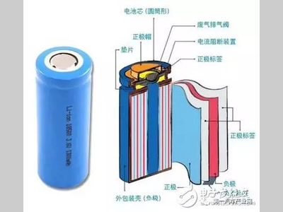 新能源汽车BMS系统结构及关键技术解析！