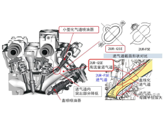 丰田2UR-GSE发动机技术