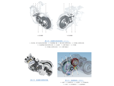 纯电车型减速器和混动车型变速器