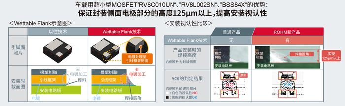 ROHM开发出1mm见方超小型车载MOSFET