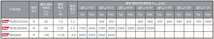 ROHM开发出1mm见方超小型车载MOSFET