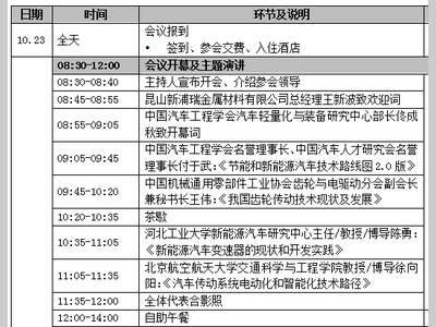 【重要通知】汽车齿轮制造及相关行业即将发生大事件！