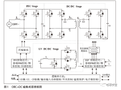 新能源汽车小三电系统（PDU+DC+OBC）技术研究