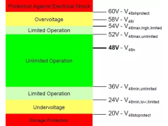 48V技术核心零部件与功能