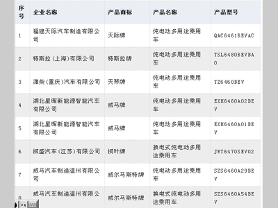第338批新车公示 Model Y/ARCFOX αS等276款新能源车型在列