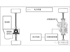 丰田紧凑型电动后驱动单元的开发介绍