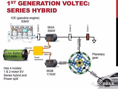 E-CVT 动力分流混动变速器结构解析