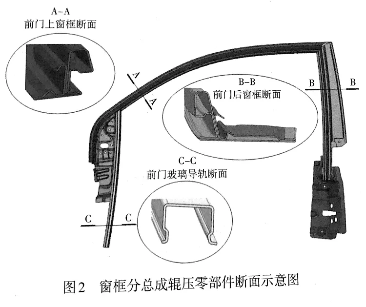 汽车车门总成制造工艺概述