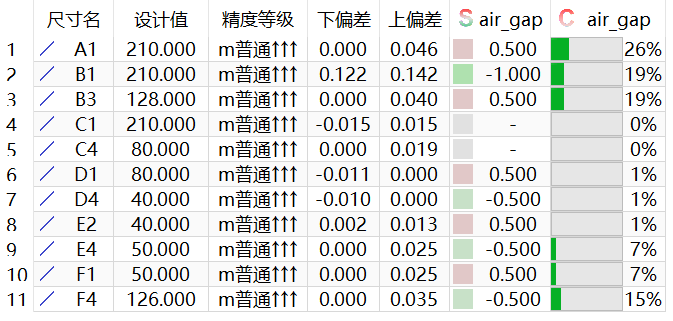 基于Tolerance Manager的电机气隙尺寸链分析计算 - 设计与开发 - AI汽车网