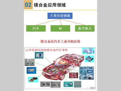 一组图看懂镁合金