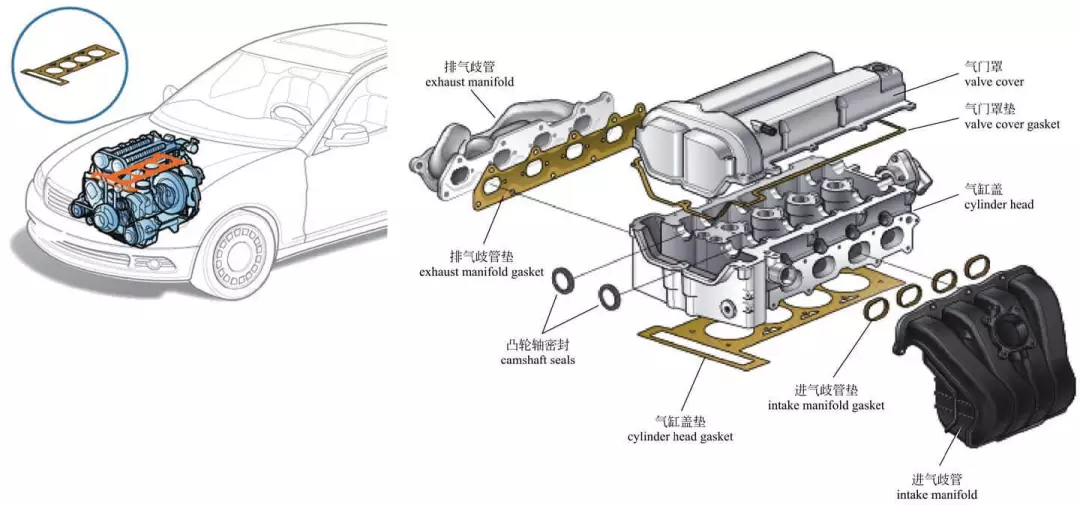汽车发动机内部构造图解