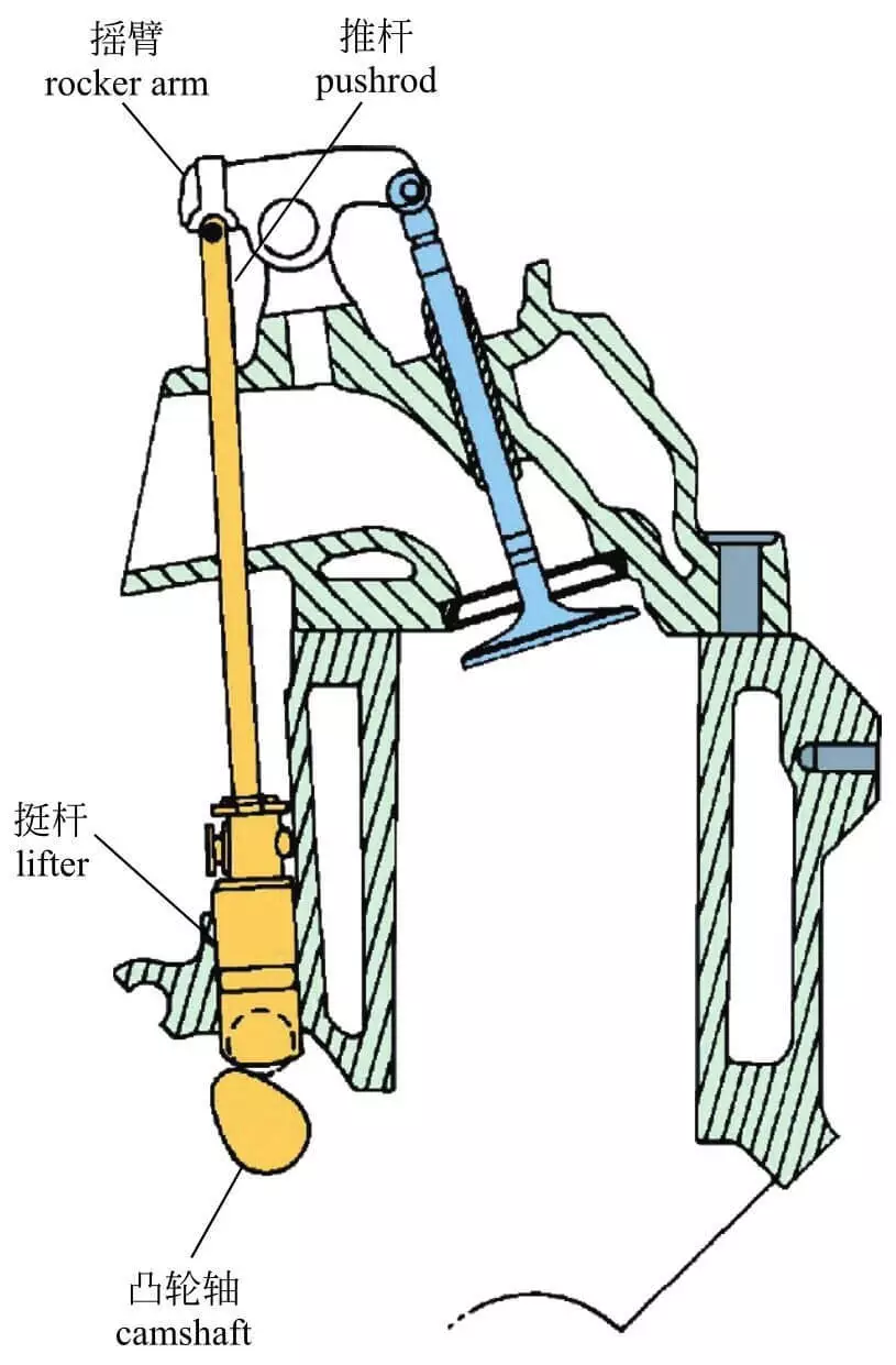 凸轮轴下置式图片