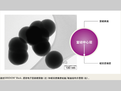 赢创推出用于锂电池负极的新型硅碳复合材料Siridion® Black