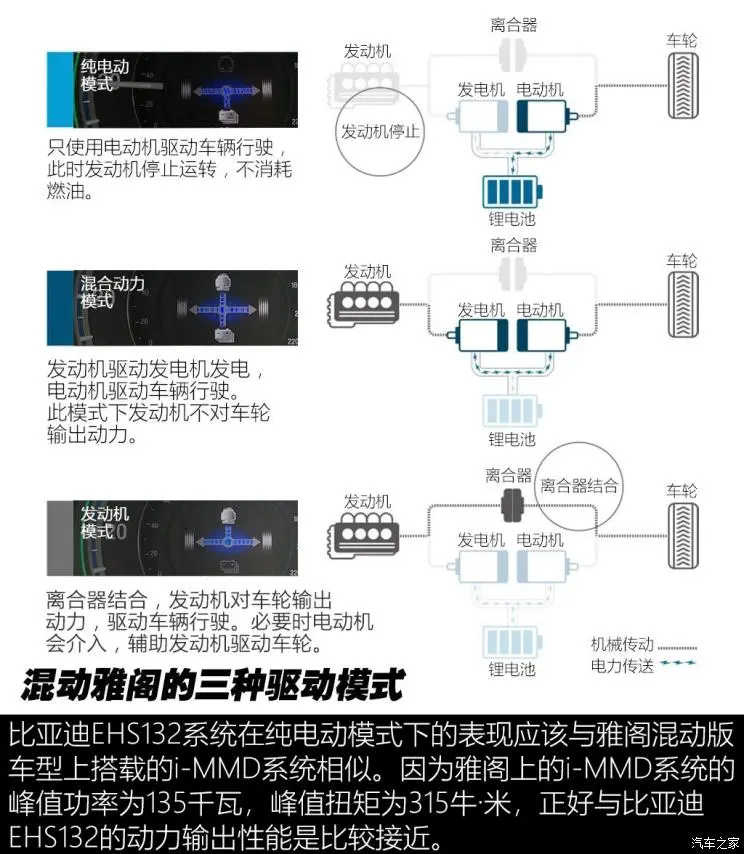 比亚迪dmi工作原理图图片