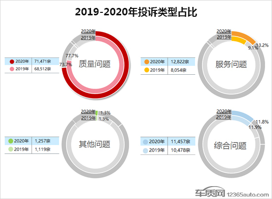 投诉，自主品牌，汽车投诉排行