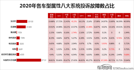 投诉，自主品牌，汽车投诉排行