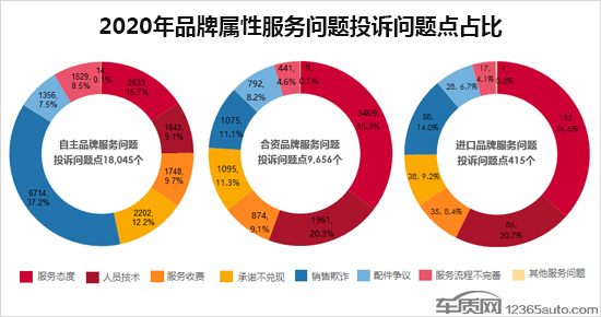 投诉，自主品牌，汽车投诉排行