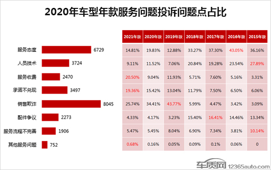 投诉，自主品牌，汽车投诉排行