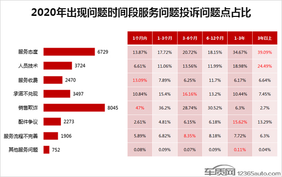 投诉，自主品牌，汽车投诉排行