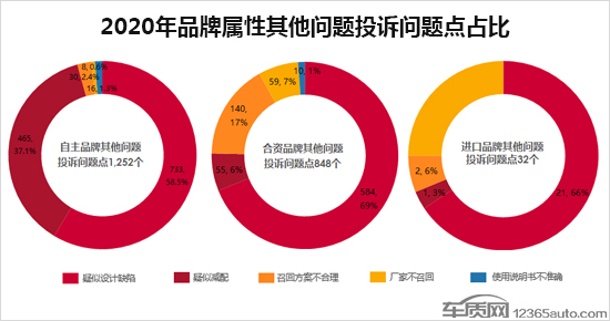 投诉，自主品牌，汽车投诉排行