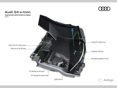 从奥迪 Q4 e-tron 聊起 AR-HUD